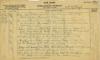12th Light Horse Regiment War Diary, 31 March - 26 April 1916
