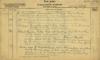 12th Light Horse Regiment War Diary, 30 April - 11 May 1916