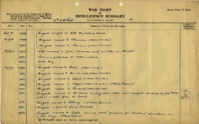 12th Light Horse Regiment War Diary, 21 March - 10 April 1917
