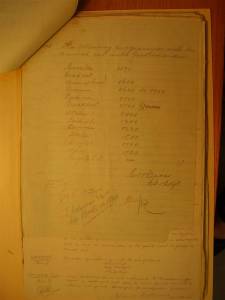 12th Light Horse Regiment Routine Order No. 367, 12 April 1917, p. 4