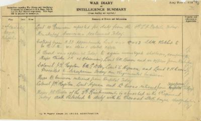 12th Light Horse Regiment War Diary, 20 March - 26 March 1916