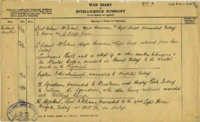 12th Light Horse Regiment War Diary, 2 November - 21 November 1916 