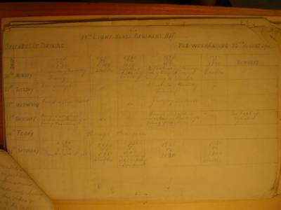 12th Australian Light Horse Regiment Routine Order No. 485, 21 August 1917, p. 3 