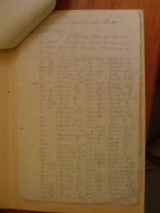 12th Australian Light Horse Regiment Routine Order No. 460, 27 July 1917, p. 2 
