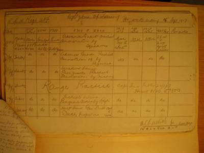 12th Australian Light Horse Regiment Routine Order No. 500, 7 September 1917, p. 3 