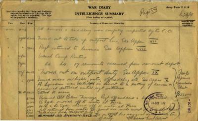 12th Australian Light Horse Regiment War Diary, 21 October - 26 October 1917 