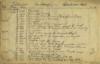 12th Australian Light Horse Regiment War Diary, 11 September - 15 September 1918