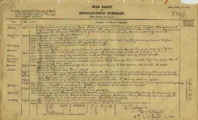 12th Australian Light Horse Regiment War Diary, 1 April - 21 April 1918 