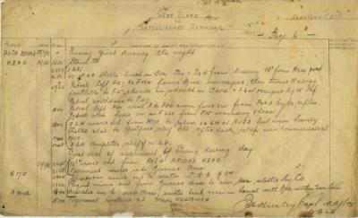 12th Australian Light Horse Regiment War Diary, 15 July - 17 July 1918