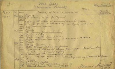12th Australian Light Horse Regiment War Diary, 18 July - 21 July 1918