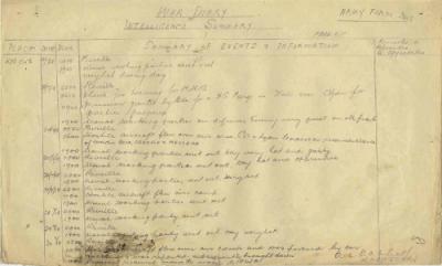 12th Australian Light Horse Regiment War Diary, 22 July - 30 July 1918