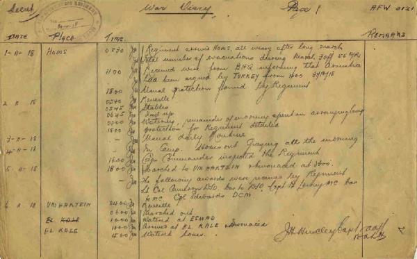 12th Australian Light Horse Regiment War Diary, 1 November - 6 November 1918