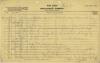 12th Australian Light Horse Regiment War Diary, 17 March - 21 March 1919 