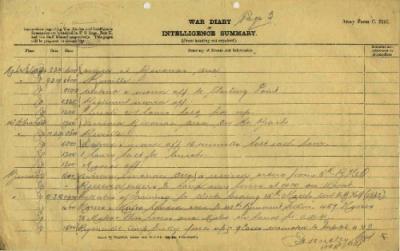 12th Australian Light Horse Regiment War Diary, 8 March - 11 March 1919