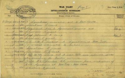 12th Australian Light Horse Regiment War Diary, 22 April - 27 April 1919 