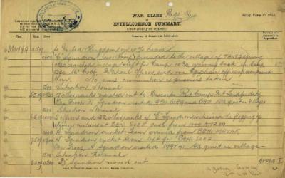 12th Australian Light Horse Regiment War Diary, 4 May - 8 May 1919