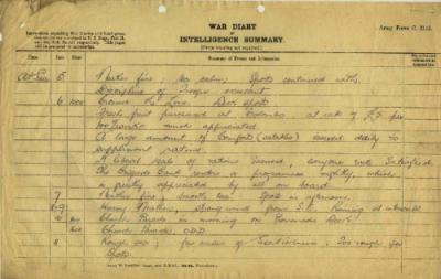 12th Australian Light Horse Regiment War Diary, 5 August - 11 August  1919