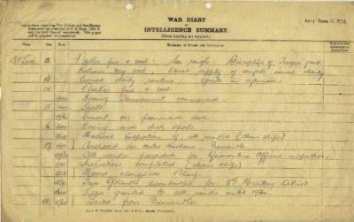12th Australian Light Horse Regiment War Diary, 12 August - 18 August  1919 