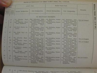 Military Order No 364, 3 August 1918, p. 260