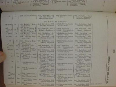 Military Order No 364, 3 August 1918, p. 261