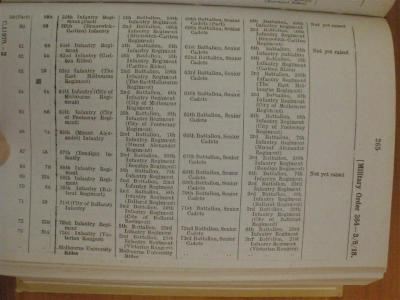 Military Order No 364, 3 August 1918, p. 265