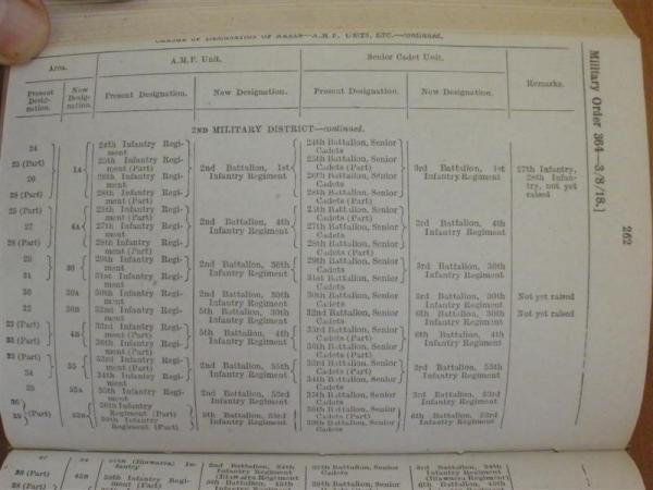 Military Order No 364, 3 August 1918, p. 262