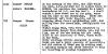 1012 Private Arthur Albert CROZIER, Military Medal Citation