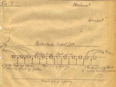 Tank Attack, , 11 April 1917, Figure 2
