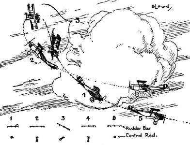 Immelmann Turn