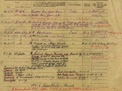 2927 Private Harrie Nathan JEMMETT, 59th Infantry Battalion, B103, 33 - 39