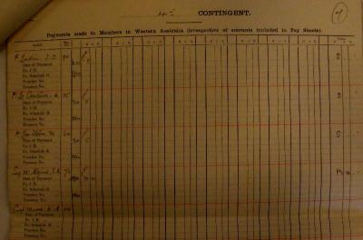 4th WAMI Pay Book, L to M, 1901