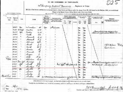 Charles Selby SMETZER, QSA Medal Roll Entry, 2