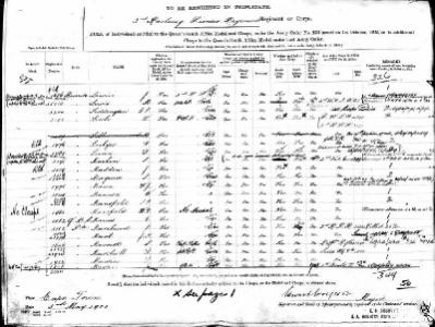 3rd Railway Pioneer Regiment QSA Medal Roll, 3 May 1905