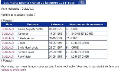 Results from the French Military Casualty Roll, 1914-18